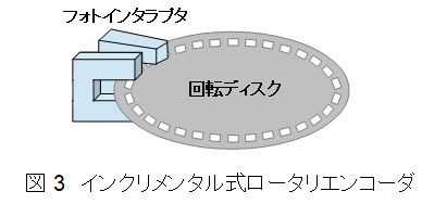 回転位置検出機構