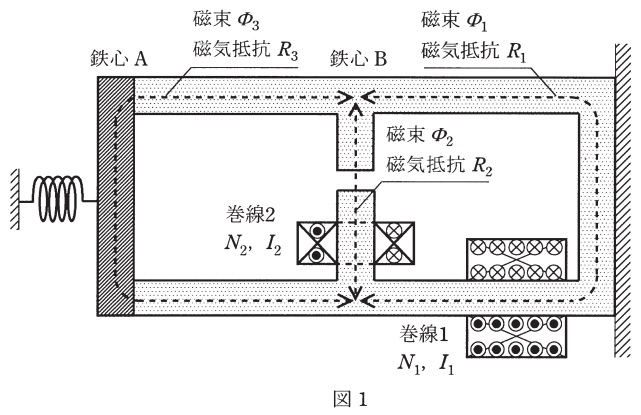 理論 電磁気 H27 問2 直流遮断器の開放機構などに応用される磁気回路に関する計算問題 電験王1