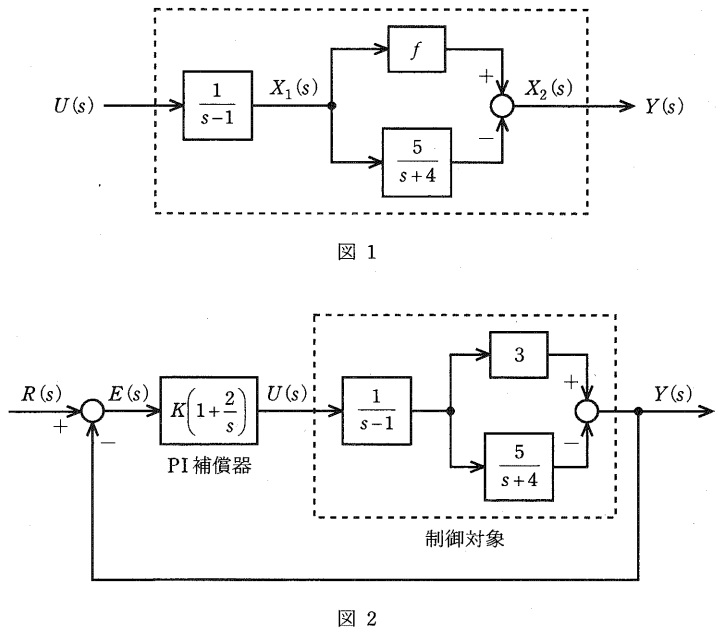 機械・制御》〈自動制御〉[H22:問4]現代制御理論を用いた制御対象と