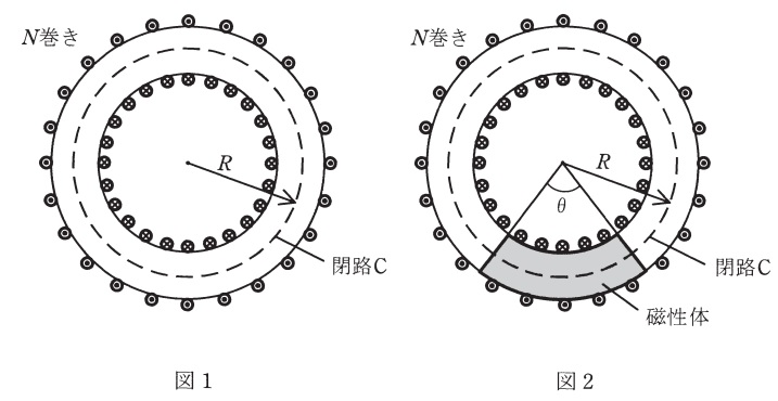理論 電磁気 H29 問2 環状ソレノイド中の磁界に関する計算問題 電験王2