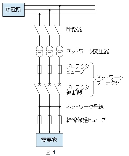 スポットネットワーク方式 - Spot network substation - JapaneseClass.jp