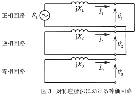 機械 制御 回転機 H26 問2 三相同期発電機のリアクタンスの測定法に関する計算問題 電験王2