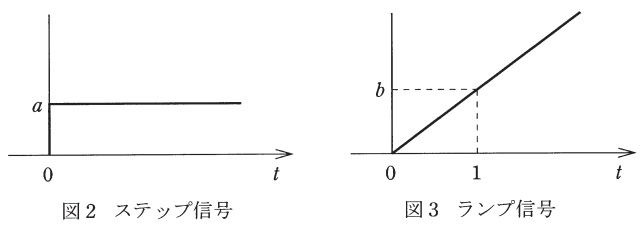 電験二種 過去問解説 機械制御 問4 平成26年度 電験王2