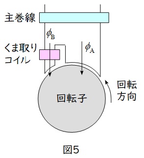 機械 回転機 H24 問5 単相誘導電動機に関する空欄穴埋問題 電験王2