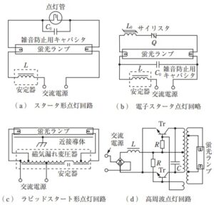 《機械》〈照明〉[H22:問6]照明器具に使用する安定器に関する空欄穴埋問題 | 電験王2