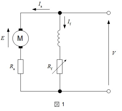機械 回転機 H28 問1 直流分巻電動機の回転速度に関する計算問題 電験王3